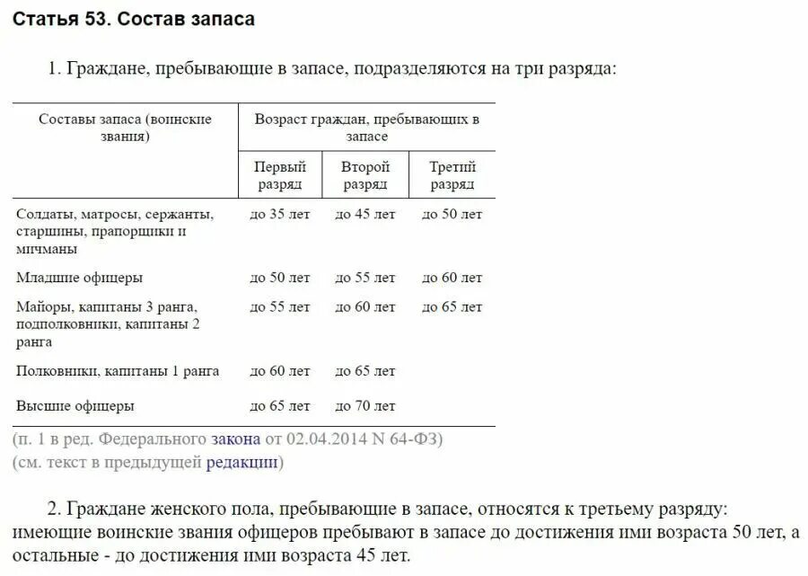 Военные сборы предельный Возраст. Категории призыва из запаса по возрасту. Категории военнослужащих запаса по возрасту. Состав запаса. Указ 695 от 18.09 2023