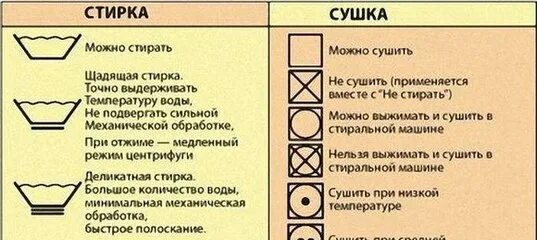 Что нельзя стирать в стиральной машине. Какие вещи нельзя стирать. Что с чем можно стирать цвета. Какие вещи с чем можно стирать.