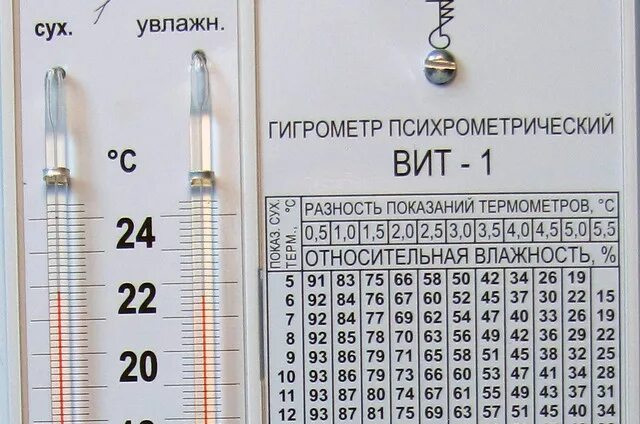 Что находится в гигрометре