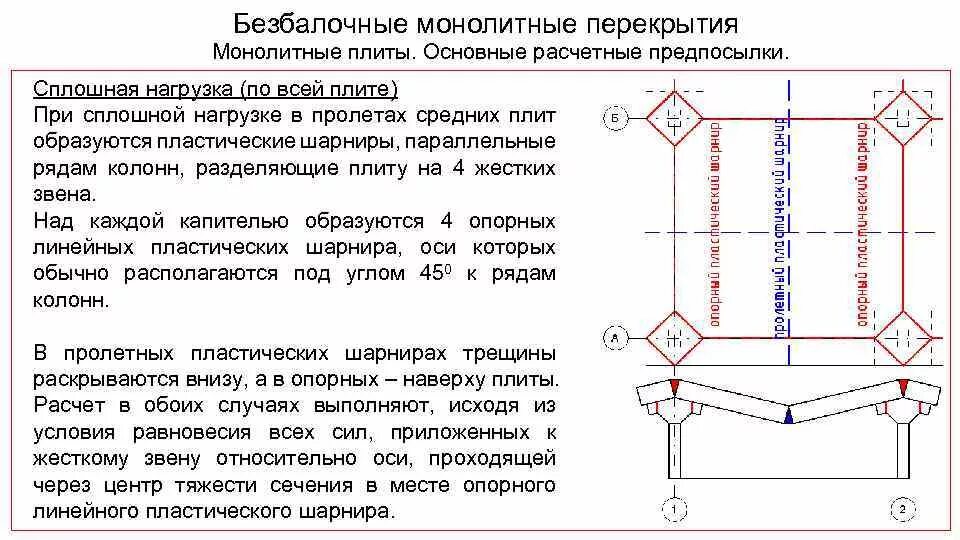 Нагрузка на монолитную. Армирование безбалочной монолитной плиты перекрытия. Схема армирование безбалочных плит перекрытий. Армирование безбалочной плиты. Расчетная схема безбалочной монолитной плиты перекрытия.