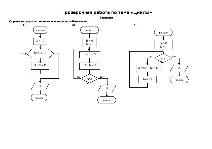 Базовые понятия алгоритмизации контрольная работа 8 класс. Контрольная работа алгоритмы. Алгоритм проверочных действий. Проверочные задания по теме что такое алгоритм. Самостоятельная работа по теме алгоритмы.