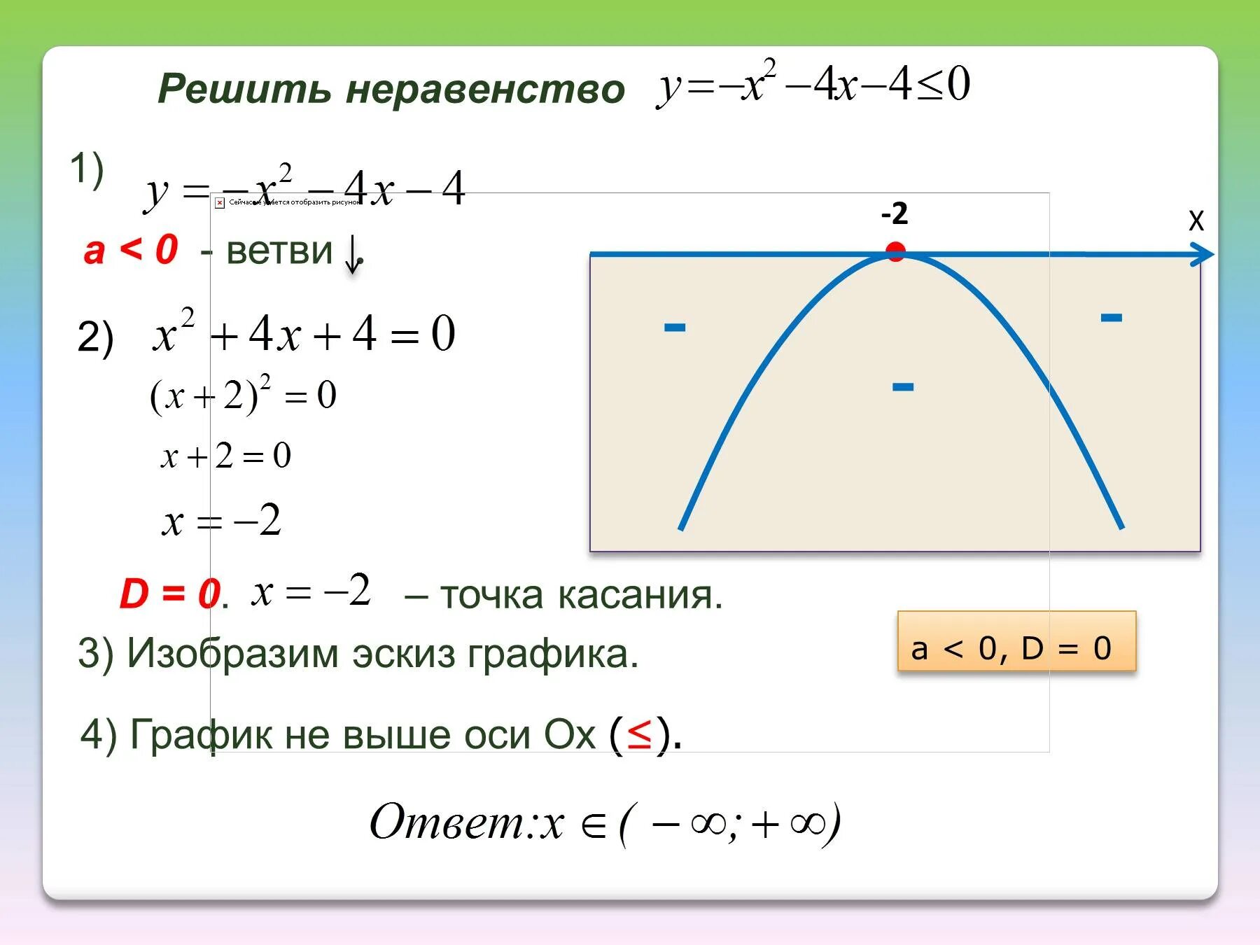 Квадратичные неравенства. Решение неравенств. Решение квадратичных неравенств. Решить квадратное неравенство. Как решить квадратную функцию