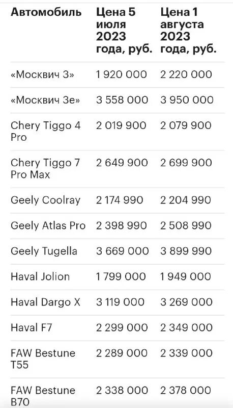 Утилизационный сбор с 1 августа таблица. Оборот по продукции собственного производства. Утилизационный сбор на автомобили в 2023 с 1 августа. Утилизационный сбор с 1 августа таблица. Утиль сбор 2023 с 1 августа таблица.