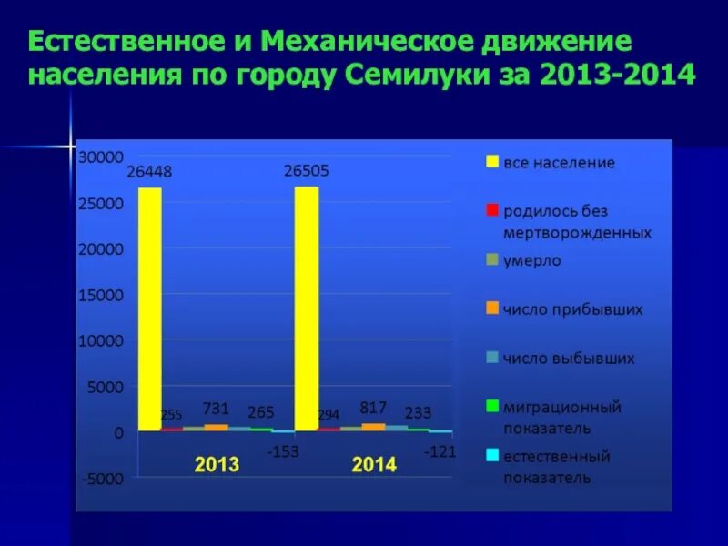 Естественное движение населения россии география 8 класс. Естественное и механическое движение населения. Естественное движение механическое движение. Естественное движение населения это. Механического движения населения и естественного движения населения.