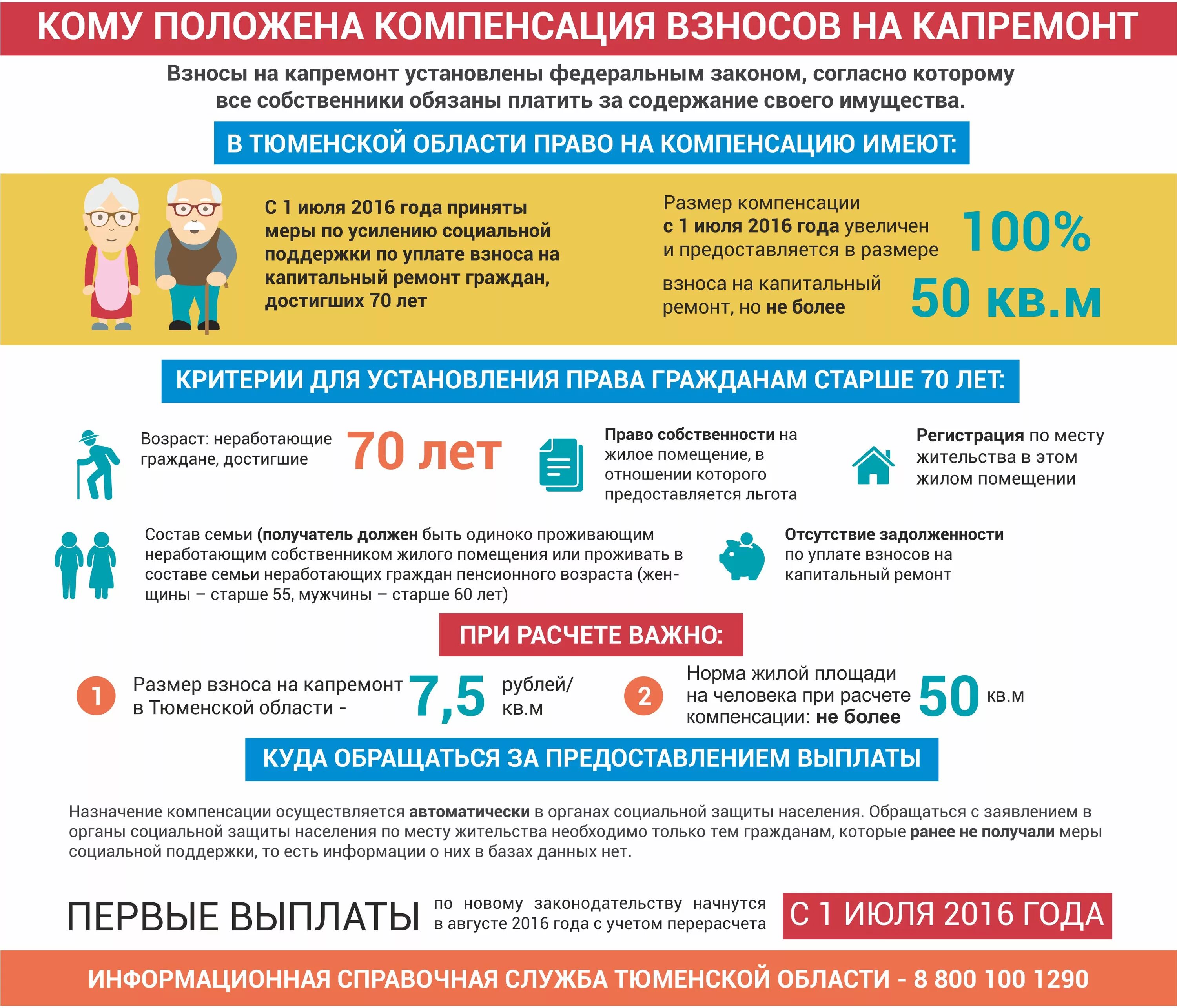 Капитальный ремонт выплаты. Компенсация взносов на капремонт. Льготы на капремонт. Взносы за капремонт. Компенсация взносов за капремонт.