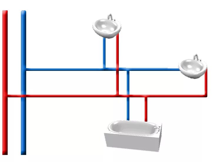 Подключение сантехнического прибора. Тройниковая система водоснабжения в квартире. Коллекторный водопровод схема. Тройниковая разводка труб водоснабжения в квартире. Тройниковая разводка труб водоснабжения схема.