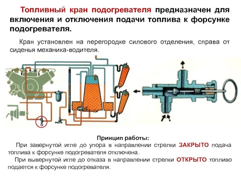 Отключение и подача. Топливный краник для подогревателя. Подача топлива топливный отопитель. Подогреватель форсуночного котельного топлива. Топливный кран подогревателя т-72 где находится.