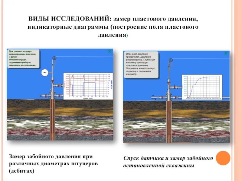 Вдруг замирает под напором. Пластовое и забойное давление. Типы датчиков забойного давления. Приборы для измерения пластового давления в скважинах. Цель замера пластового давления.