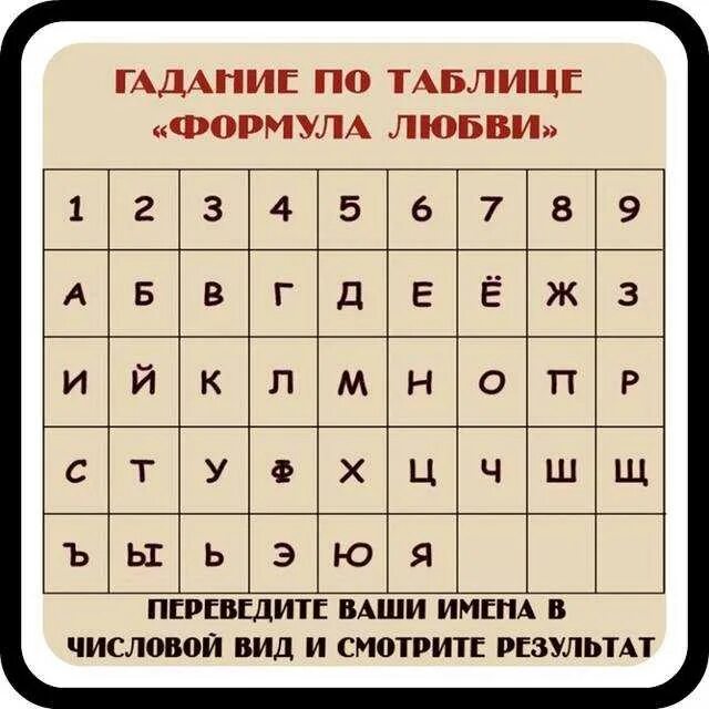 Правдивое гадание на любовь. Гадания на любовь. Гадания по именам. Как можно погадать на любовь. Гадание по имени.