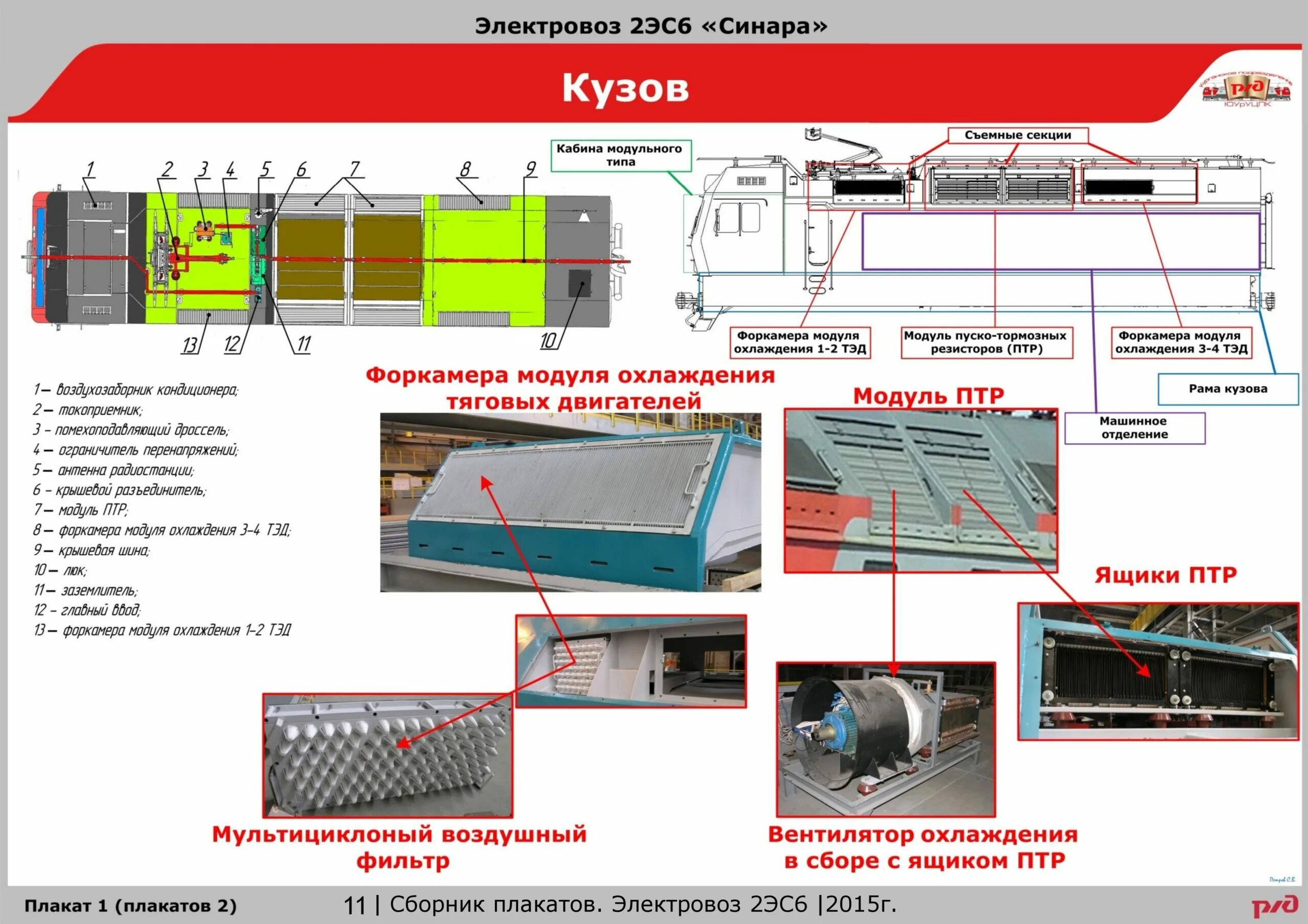 Руководство по электровозам. Кузов электровоза 2эс6. Кузов электровоза 2эс6 Евины инструменты. Тяговый трансформатор электровоза 2эс6. Двигатель Локомотива 2эс6.