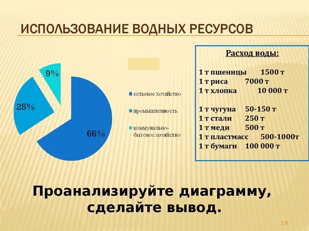 Использование водных ресурсов. Главные потребители водных ресурсов в России. Использование водных ресурсов схема. График использования водных ресурсов. Таблица использования воды