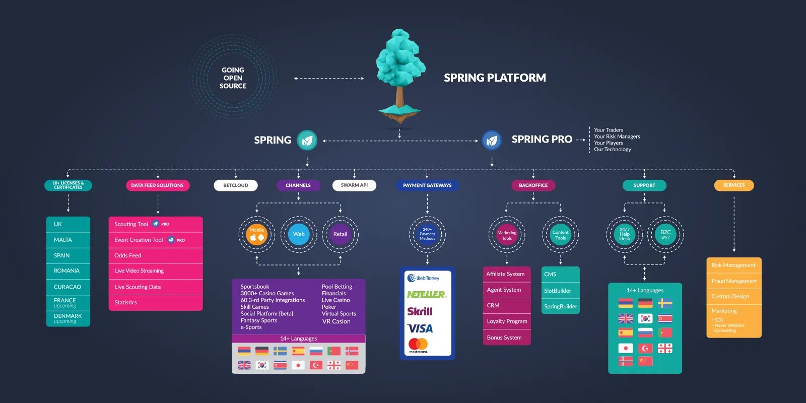 Platforms including. Платформы для управления проектами. Интерфейс платформы. Платформа для сайта. Лучшие интернет платформы для обучения.