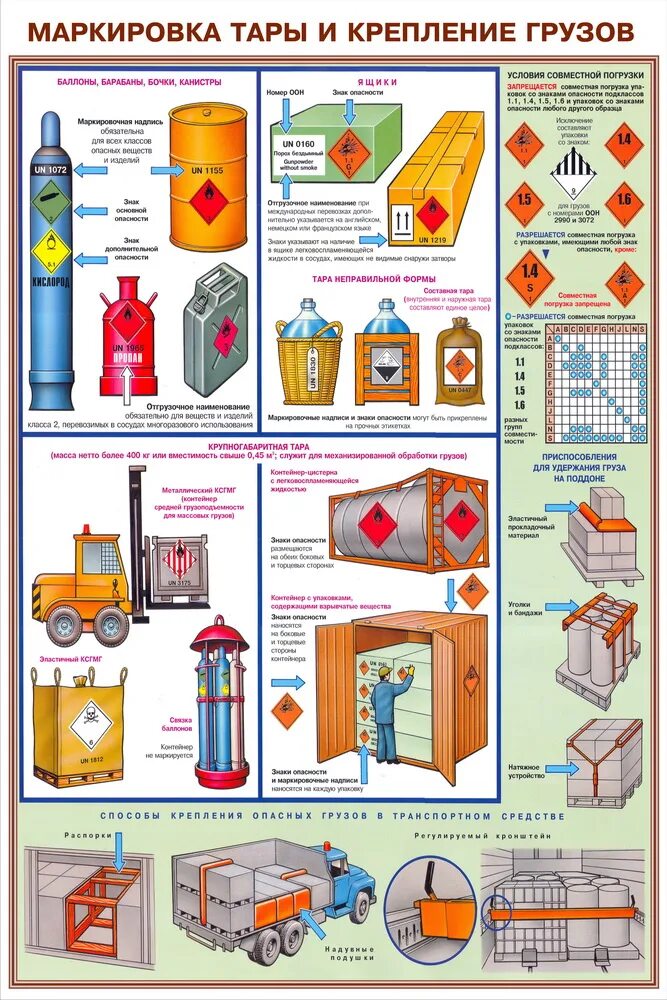 Виды опасности при перевозках опасных грузов. Крепление опасных грузов ДОПОГ. Маркировка транспортных средств при перевозке опасных грузов. Маркировка автомобильного транспорта для перевозки опасных грузов.
