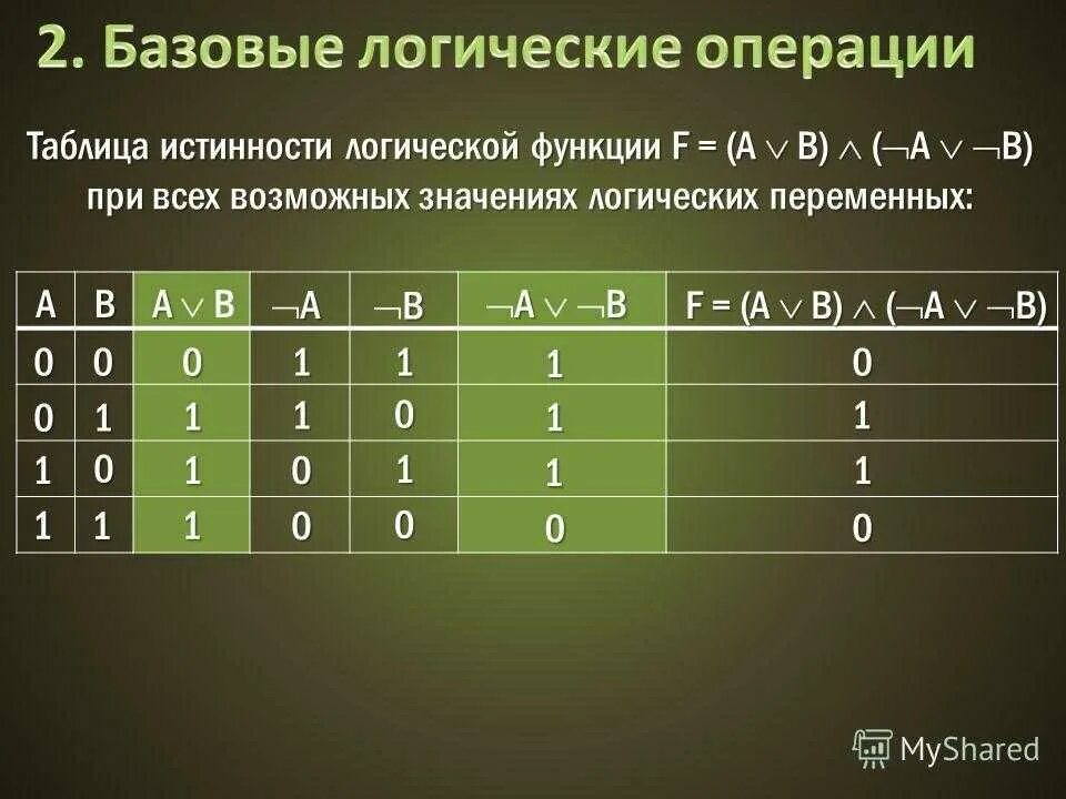 Определить результат операции a b. Таблица истинности b8. Таблица истинности логической функции. Алгебра логики Информатика таблицы истинности. Что такое f в информатике таблица истинности.