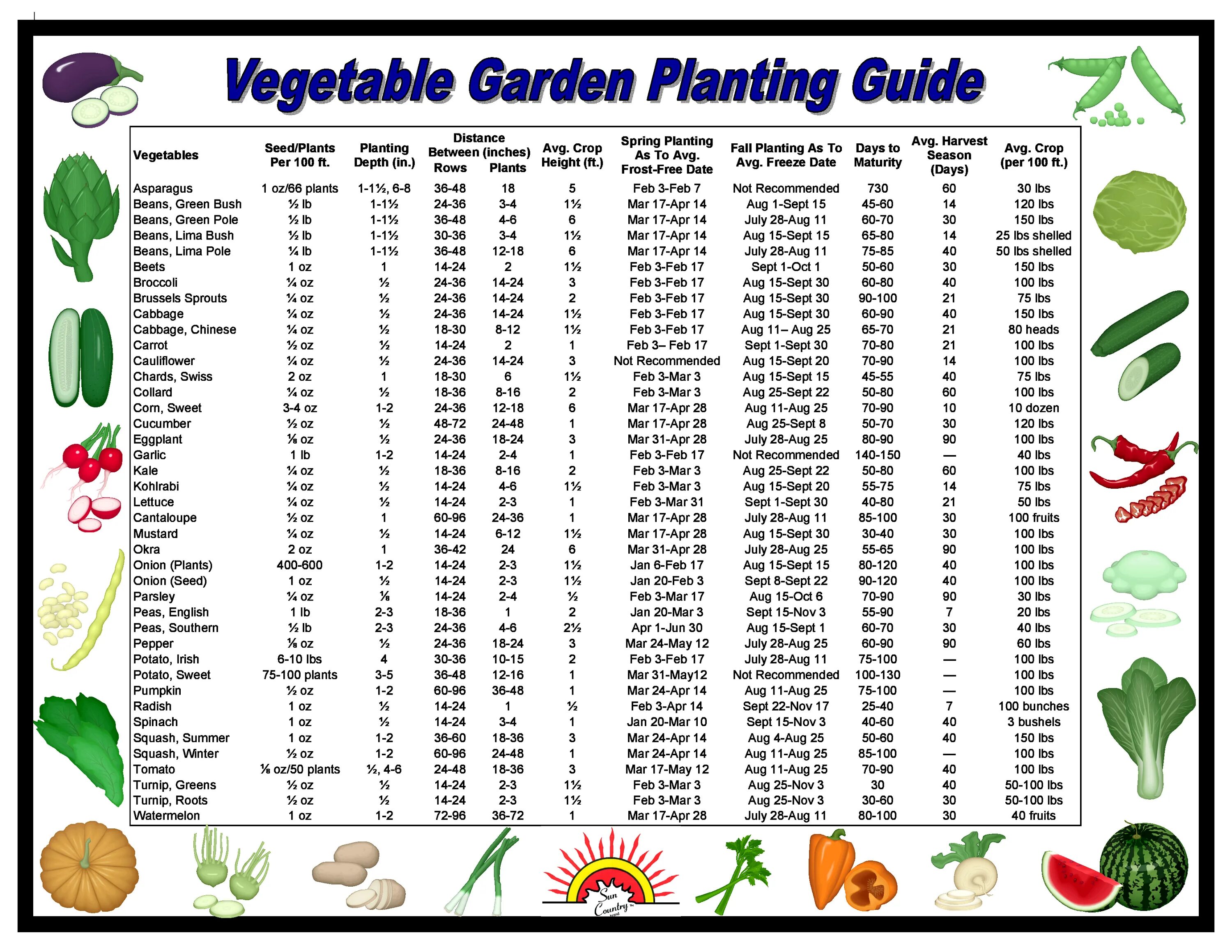 Spring guides