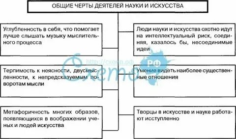 Наука это общее понятие