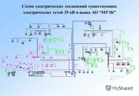 Сайт эл сеть