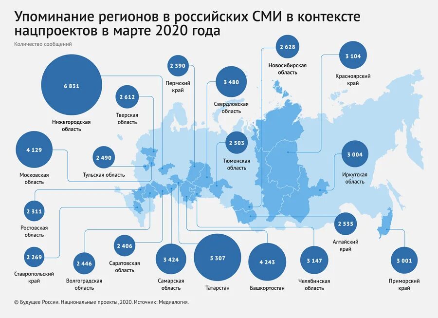 Количества национальных проектов. Национальные проекты России инфографика. Национальные проекты Нижегородская область. Нацпроекты в регионах. Карта национальных проектов.