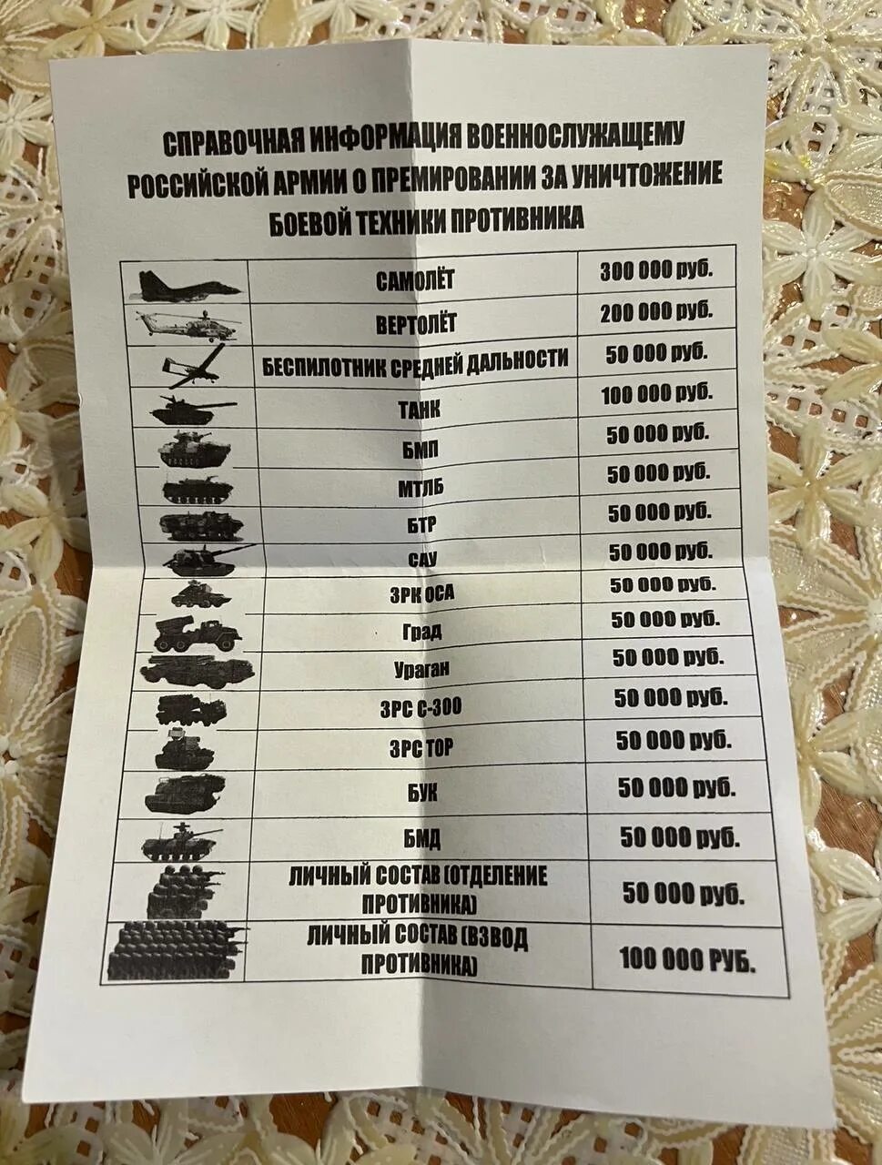Выплаты за подбитую технику. Расценки за уничтоженную технику.