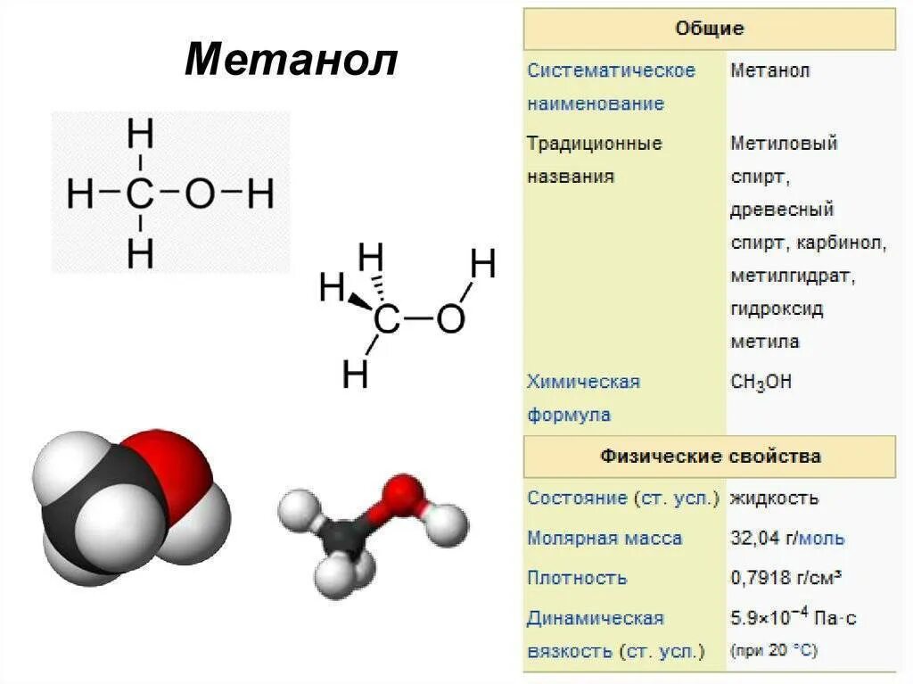 Формула метиловый спирта строение. Метанол структурная формула. Молекулярная формула метилового спирта. Структура формула метанола. Метанол одноатомный