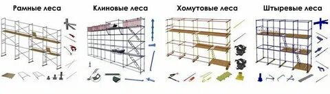 Масса сборочных единиц лесов при ручной