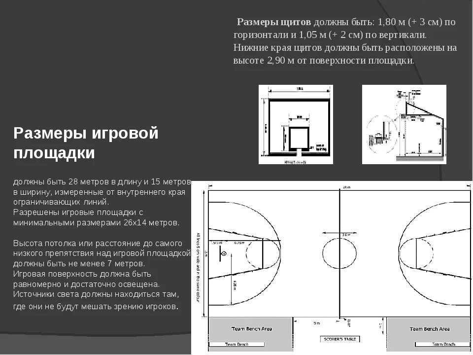 Размер баскетбольной площадки в баскетболе. Размеры баскетбольной площадки. Стандартный размер баскетбольной площадки. Баскетбольная площадка схема. Размер баскетбольной площадки стандарт.