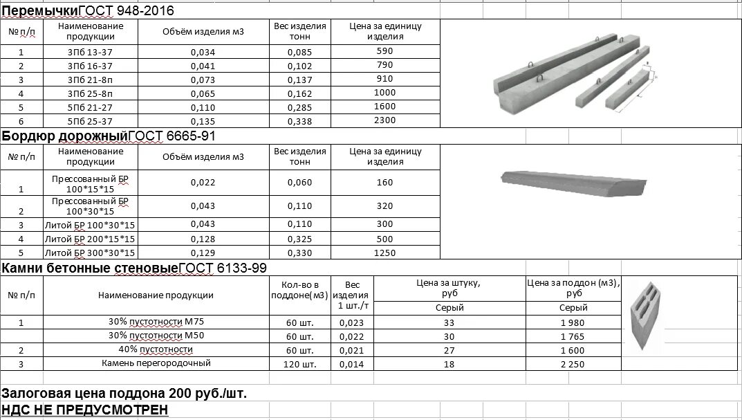 Размер прайса. Расценки на железобетон. Железобетонные изделия каталог с размерами.