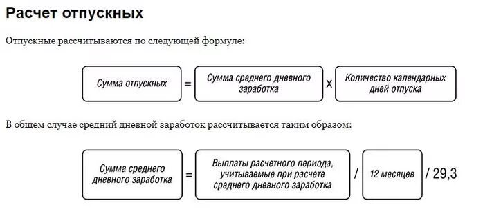 Калькулятор дней отпуска. Оплачиваемый отпуск как рассчитывается. Порядок расчета ежегодного оплачиваемого отпуска. Формула расчета отпуска. Начисление отпускных формула расчета.