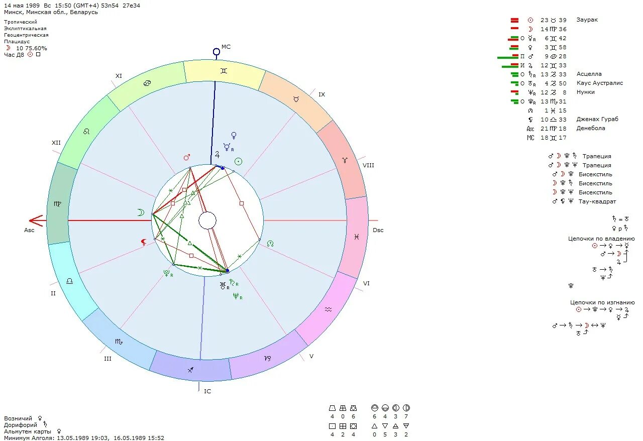 Астроонлайн натальная карта. Сигнификатор в натальной карте. Марс в натальной карте женщины. Брак в натальной карте. Марс в Скорпионе у женщины в натальной карте.