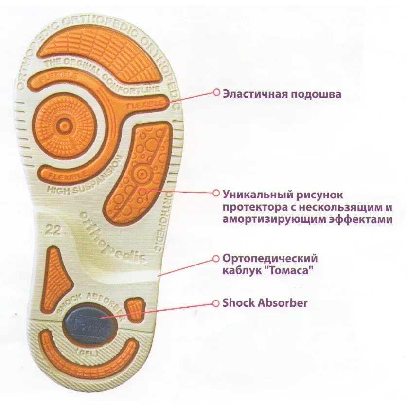 Правильная подошва обуви. Ортопедический каблук Томаса. Ортопедическая подошва для обуви. Ортопедическая обувь для детей подошва. Ортопедическая подошва для тапочек.