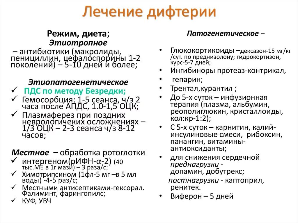 К каким инфекциям относятся следующие заболевания дифтерия. Патогенетическая терапия дифтерии. Этиотропная терапия дифтерии. Принципы терапии дифтерии ротоглотки. Патогенетически обусловленные осложнения дифтерии:.