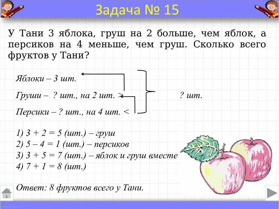 Как правильно оформлять задачи по математике. Оформление задач. краткая запись задачи. схемы краткой записи задач в начальной школе. как записать условие задачи.