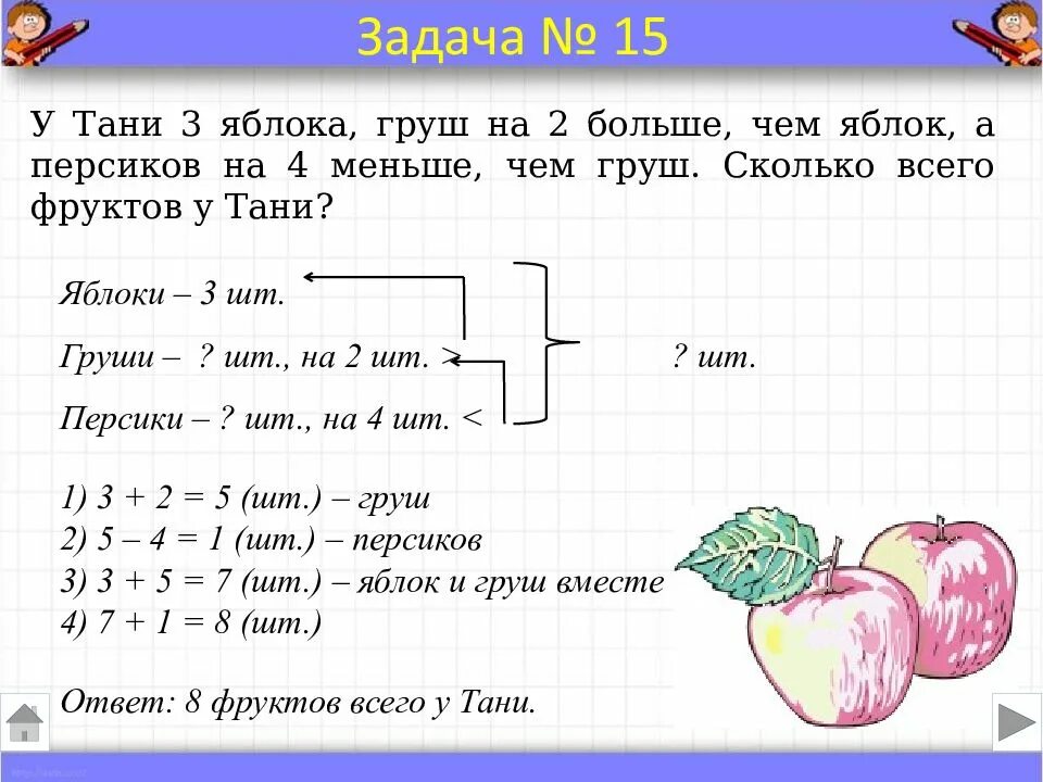 Оформление задач. Как записать условие задачи. Условие задачи 1 класс. Примеры решения задач в первом классе.