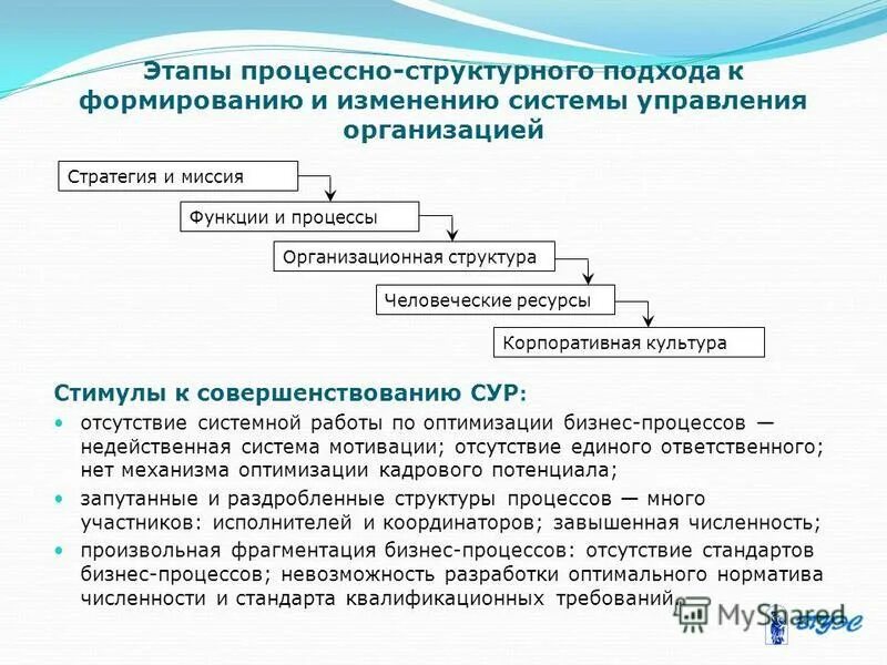 Три способа передачи управления в структурном подходе. Как показать процесс совершенствования по годам в презентации. Совершенствование процесса управления организацией