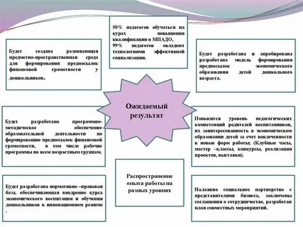 Основы экономического воспитания дошкольников