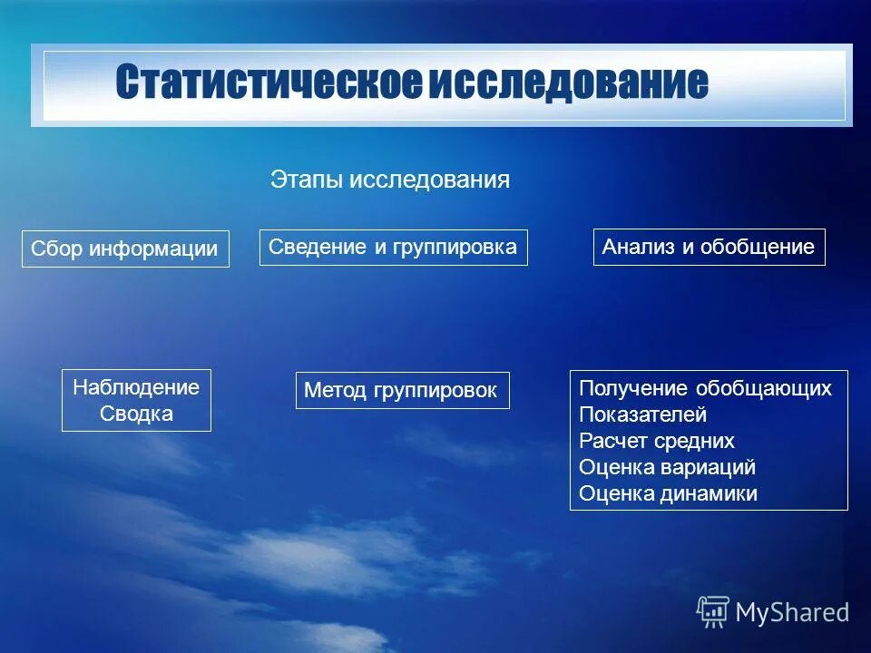 группировка в статистике примеры. группировка изучение взаимосвязи. анализ текущего положения дел. катионы 1 аналитической группы главной подгруппы. водно-аналитической группе.