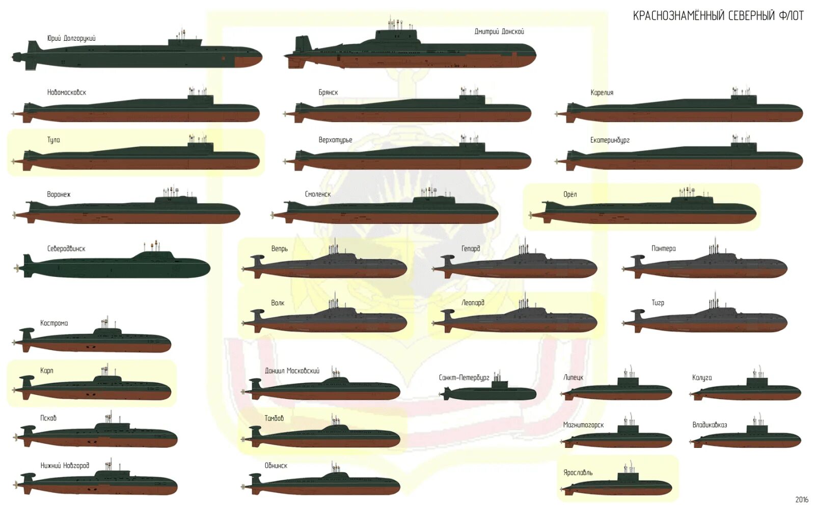 Классификация подводных лодок ВМФ СССР И России. Классификация подводных лодок ВМФ США. Классификация АПЛ России ВМФ. Состав подлодок ВМФ РФ. Типы флота