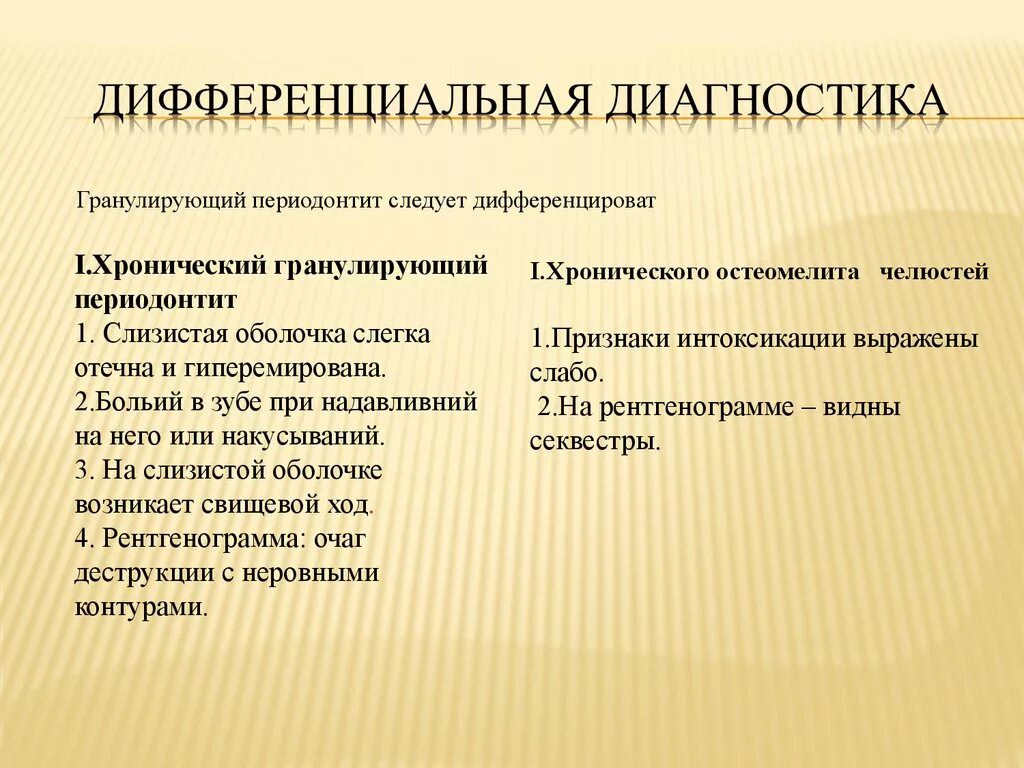 Обострение хронического гранулирующего