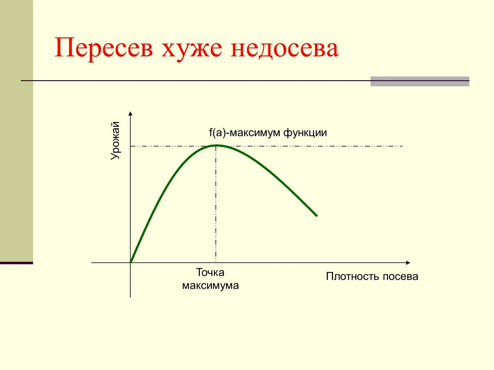 Экстремумы функции 11 класс