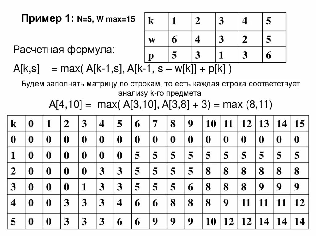 Транспортная задача Имеется некий однородный груз который нужно