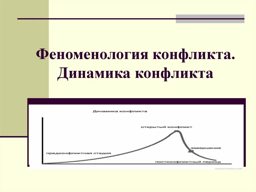 Динамика конфликта этапы. Динамика конфликта. Динамика протекания конфликта. Схема динамики конфликта. Динамика конфликта в психологии.