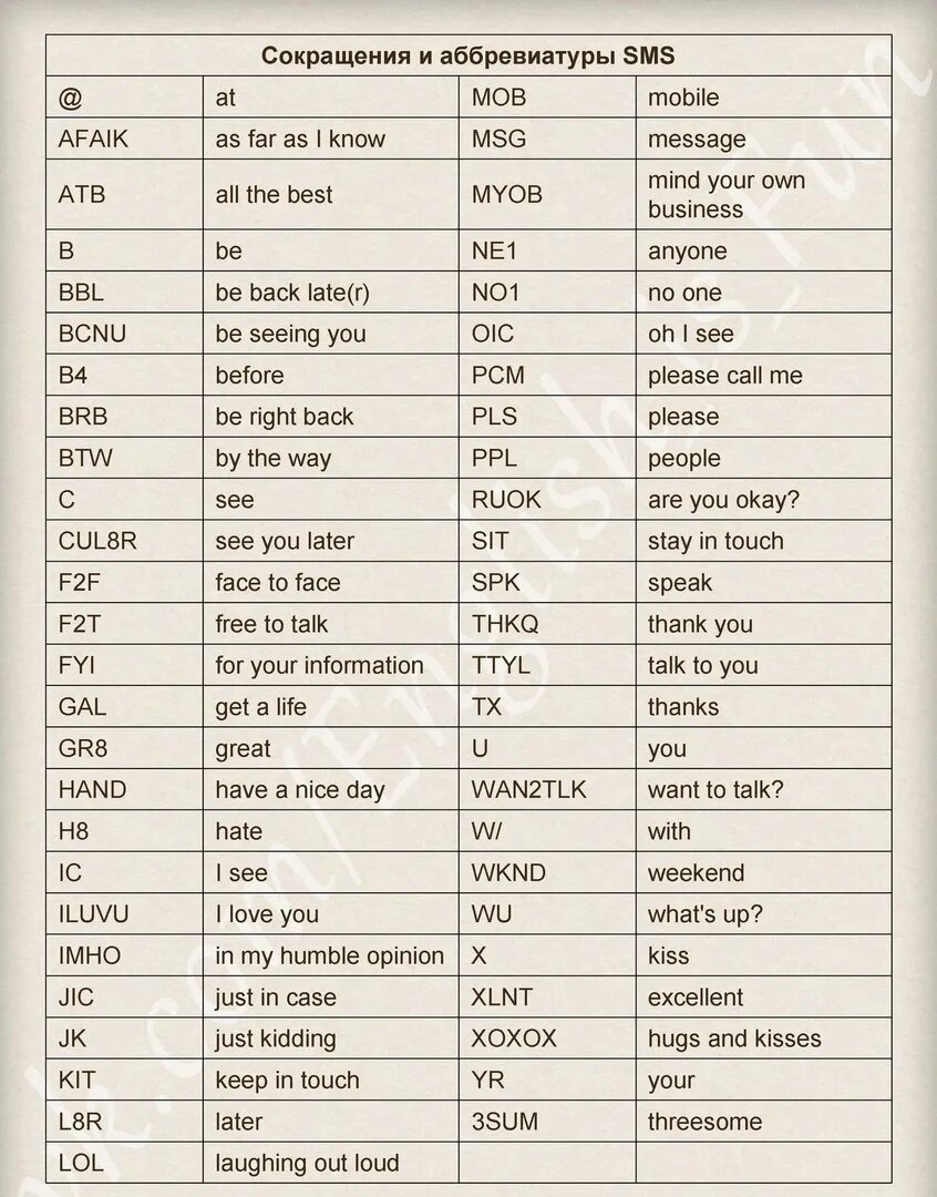 Коарщения в английском. Английскиеабревиатуры. Сокращения в смс на английском. Аббревиатуры на английском.