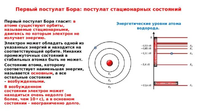 Квантовые постулаты Бора 11 класс. Модель атома водорода. Постулаты Бора.. Модель атома водорода по Бору. Теория Бора для атома водорода. Стационарная орбита в атоме бора