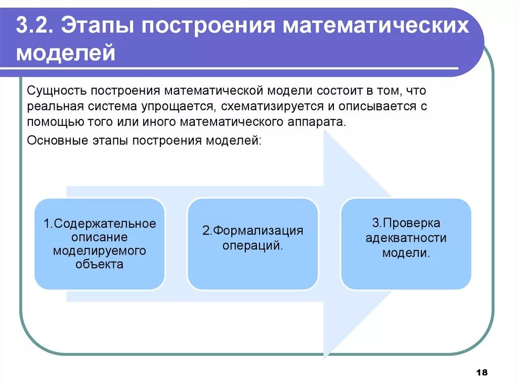 Основные этапы построения модели. Этапы математической модели. Математическое моделирование этапы построения модели. Построение математической модели. Этапы разработки математической модели.