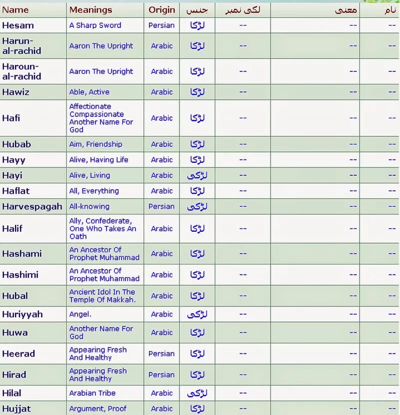 Красивая имя мусульман. Арабские имена мужские. Красивые имена мусурман. Мусульманские имена для девочек из Корана. Красивые арабские женские имена для девочек.