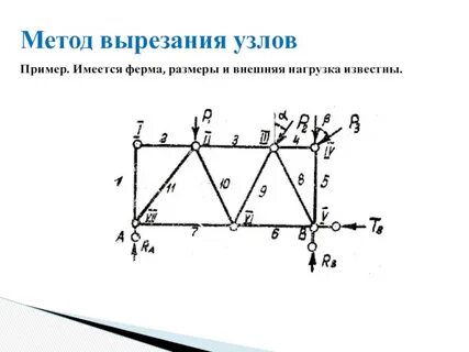 Метод вырезания