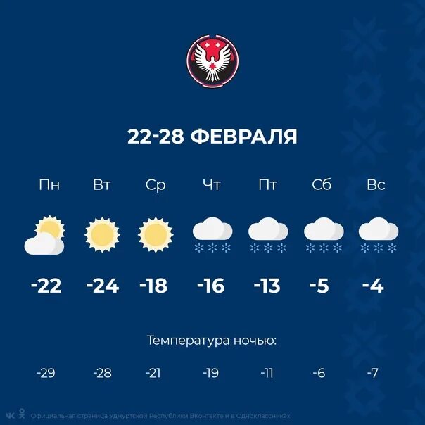 Погода в ижевске рп5 на 10 дней. Погода в Ижевске. Погода Удмуртия Ижевск. Погода в Ижевске на 10 дней. Погода в Ижевске сейчас.