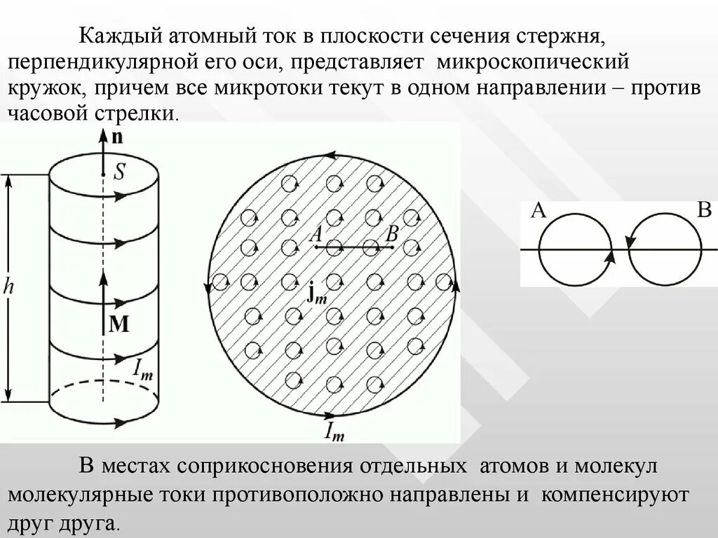 Как можно теперь объяснить молекулярные токи ампера. Гипотеза Ампера микротоки. Гипотеза Ампера о молекулярных токах. Молекулярные токи. Молекулярные токи Ампера.