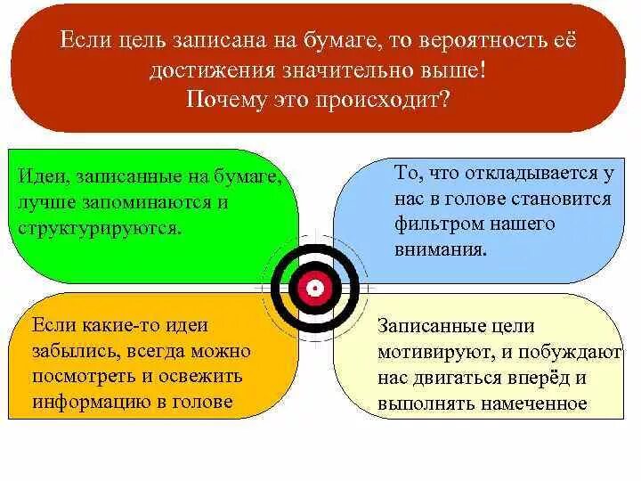 Цель topic. Как правильно писать цели. Как правильно ставить цели и задачи. Как правильно записывать цели. Цель записанная на бумаге.