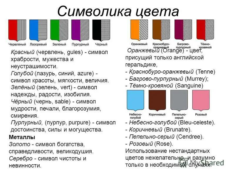 Что обозначают цвета. Что символизируют цвета. Что означает цвет ленты